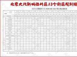 大兴新城，中海要大干一场