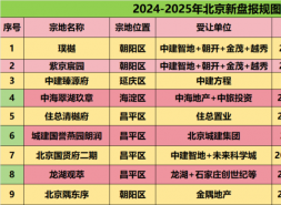 北京楼市，群众意见正在消失