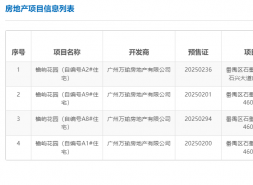 广州南站万科檐屿城去化率36.7%，市场关注其后继表现