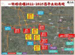 龙湖代建盘玩老套路，搞企业团购会