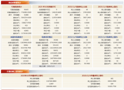 ​北京11月5日住宅网签数据出炉：新房住宅82套，二手房604套​​