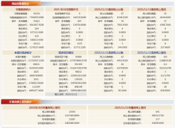 ​北京楼市双11数据曝光：新房148套，二手房577套！​​