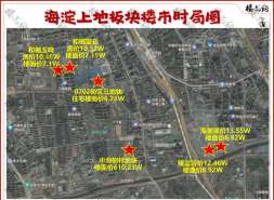 北京压轴土拍，特设一道关卡