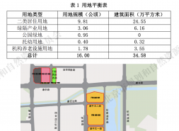 24.7亿！丰台花乡新地块入市，北侧01地块率先启动预申请