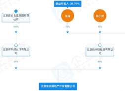 拿地8年，首农御林湾终出山！1500套库存压顶，价格腰斩求活路！