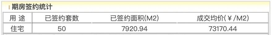 城建玺院滞销真相：不是市场不行，是产品太烂！