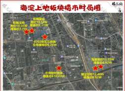 土拍关键时刻，海淀国企站了出来