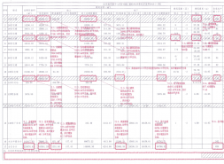 北京缦云one调规后高价取证！均价冲上7.48万/㎡！