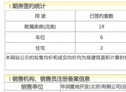北京润园年末屠榜！别墅市场“三冠王”，首开狂揽35亿！