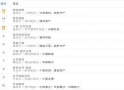 北京顶豪杀疯了！10万+豪宅狂卖410亿，6大顶豪霸榜！