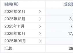 璞樾撑不住了！宫斗拖累去化，李鹤轩被迫降价！