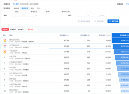 金茂杀疯了！璞逸丰宜年销34.55亿，侯耀坤一年回血九成地价款！