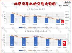 北京供地计划，太精确了