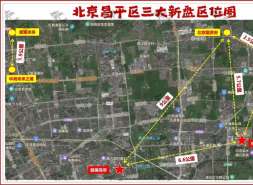 昌平楼市，送出了“四件套”