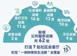 昌平北七家控规获批！定位“高品质宜居组团”，彻底起飞！