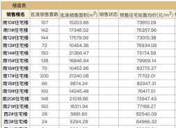 首农御林湾“压哨”取证！1563套房源压境，神秘股东浮出水面！