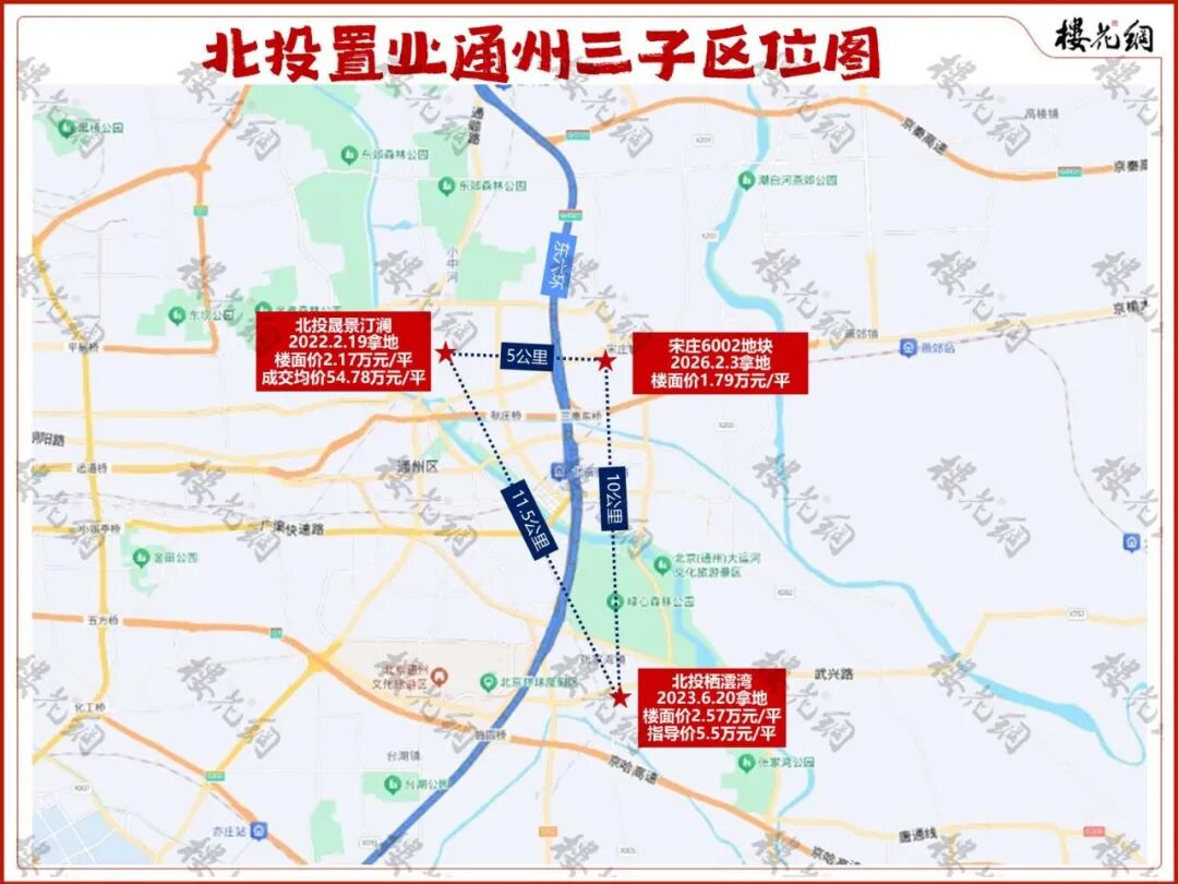 北投置业，遇到两个关卡