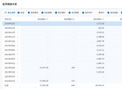 金茂璞逸丰宜2月2.36亿霸榜丰台，均价8.7万/㎡！