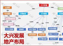 兴创置地两个新盘，学习中建壹品好榜样