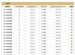 昌平“国贤府PARK”取证，766套房源最高预售价7.28万/㎡！