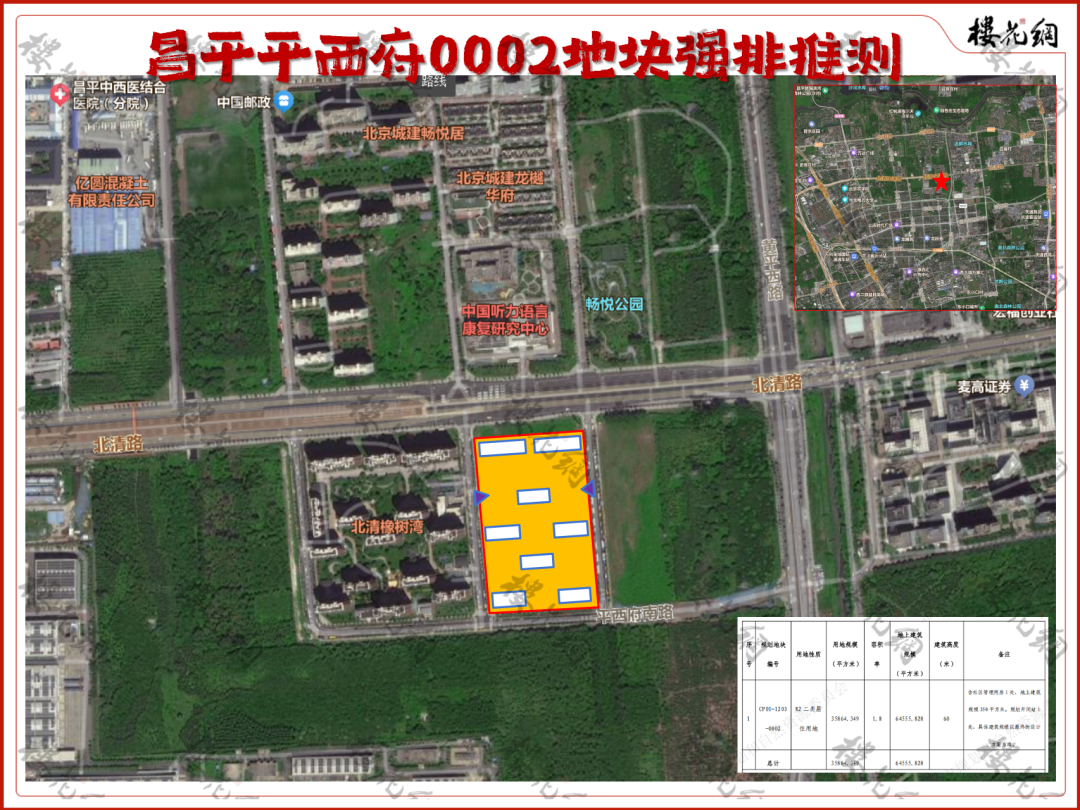 北京土拍，疯狂补课