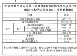 通州宋庄“造城”计划曝光！四村改造拟建30栋住宅，容积率仅1.8！