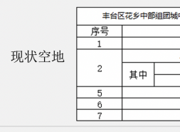 北京建工丰台花乡新城中村项目规划曝光，11栋住宅最高18层！