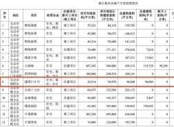 北京内城顶豪“失声”！建国门9号取证4个月0网签，东二环豪宅怎么了？