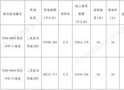 瀛海地块溢价8.7%成交，中建智地13.24亿拿下！