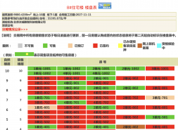 中建方程国贤府网签现“逆流”，成交回调1套，均价微降！