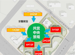 中建智地太阳宸园139席顶豪起步270㎡，总价4000万+