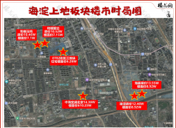 海开上地双子豪宅，报规图藏了不少包袱