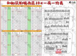 房山楼市，棋逢对手