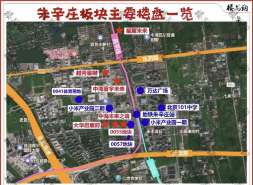 星寰世界报规图，有楼栋设在地上建筑控制线上