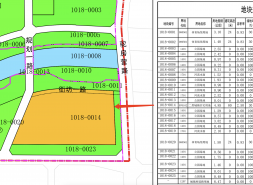 朝阳将台驼房营JT-629地块：75.21亿挂牌“住宅+三体育馆”混合包
