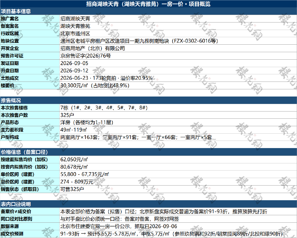 招商蛇口，又要杀疯了