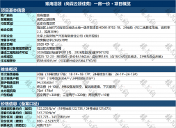 海淀豪宅，期房要绝版了
