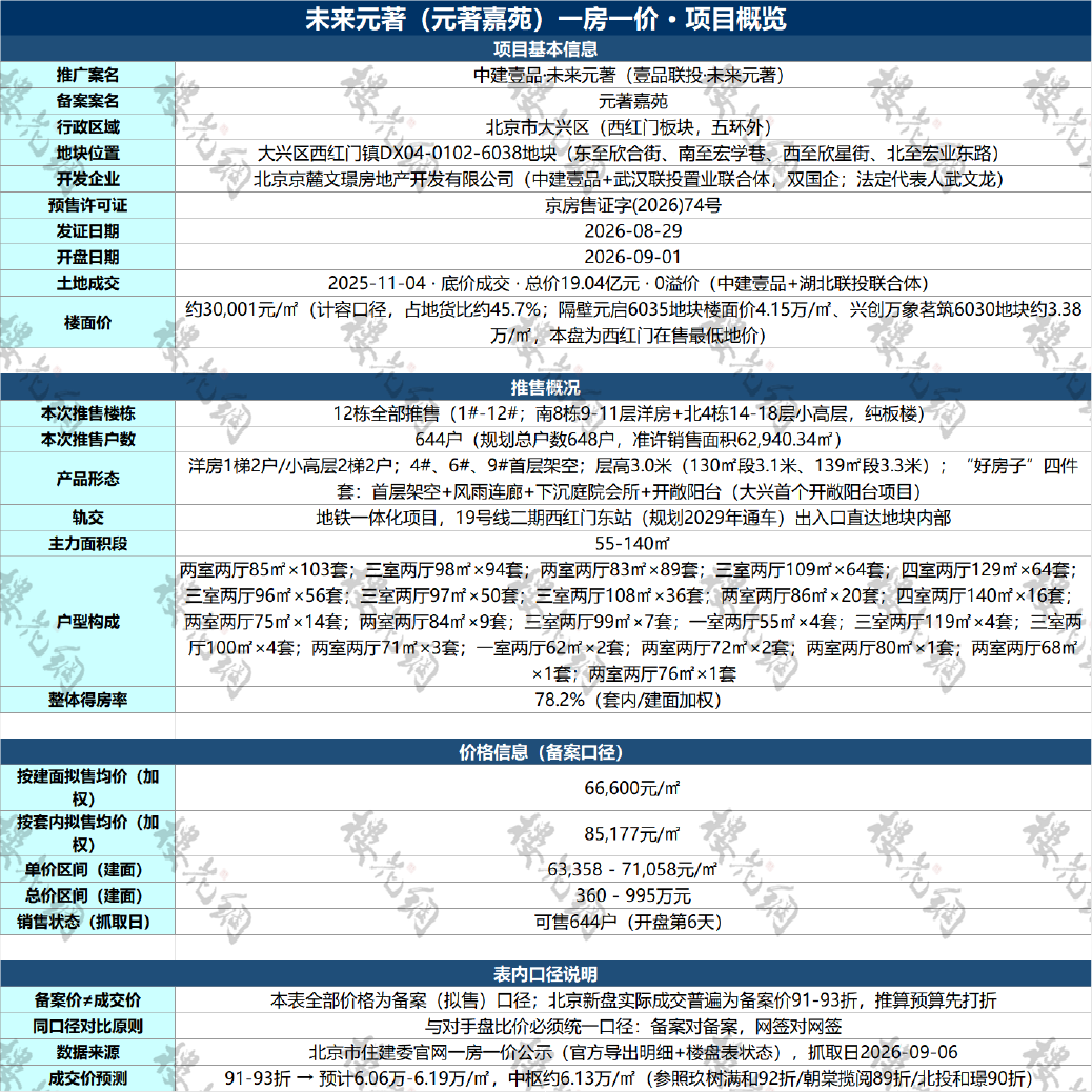 未来元著取证，中建壹品亮出了信心