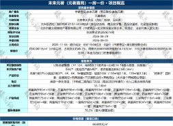 未来元著取证，中建壹品亮出了信心