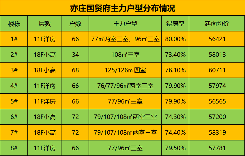 中建智地，太讲风水