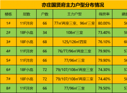 中建智地，太讲风水