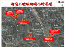 地产新时代，北京诞生了一个样本