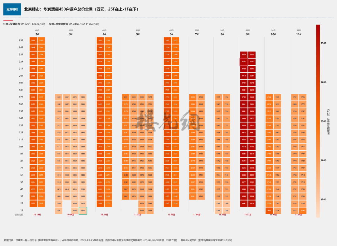 丰台房价，有了新天花板