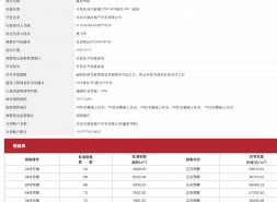 国贤府网签314套 哈斯把亦庄刚改现金流样本