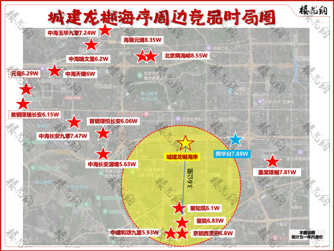 北京城建，刮目相看