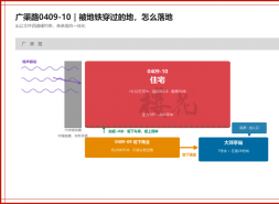 中海新城，潜龙在渊