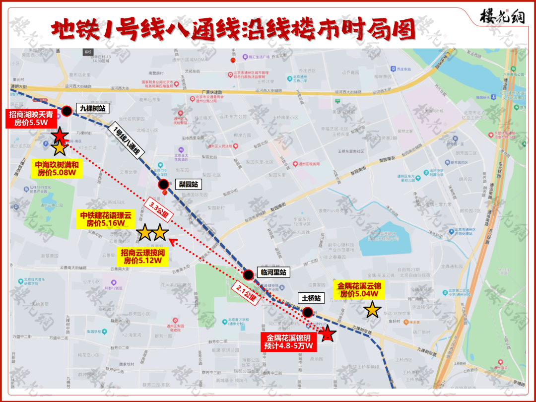 通州楼市，接力赛开始了
