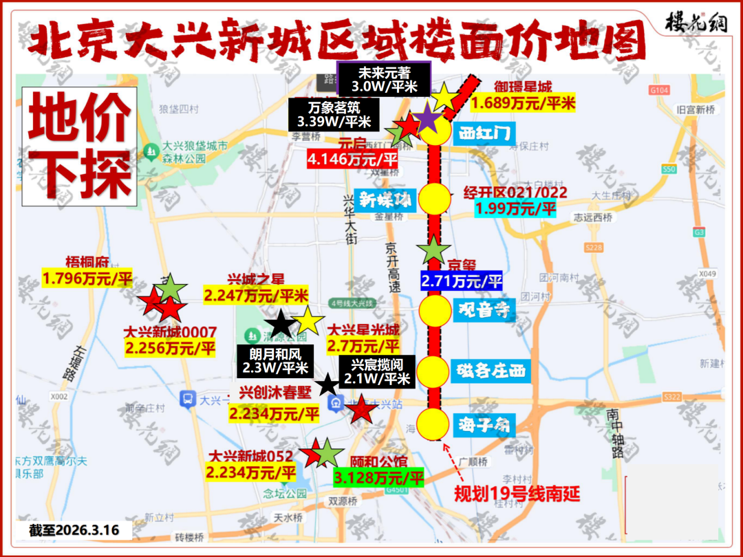 北京大兴楼市，望见了希望